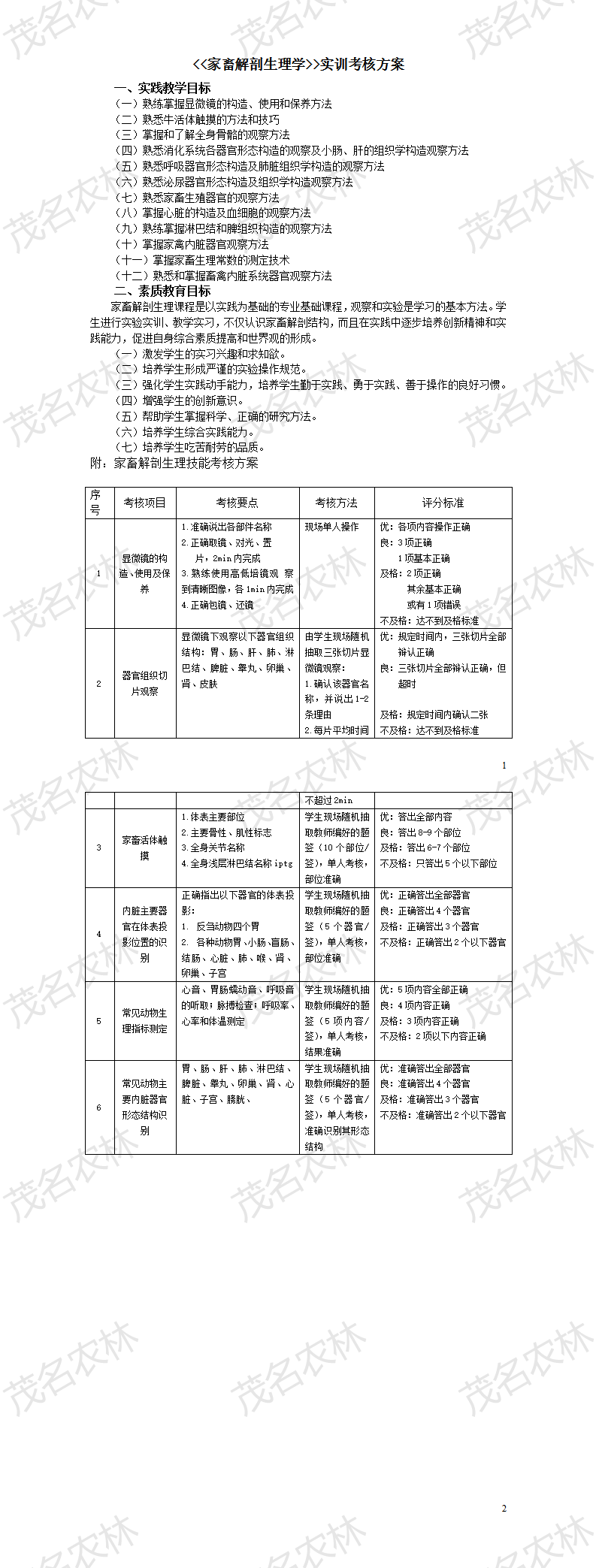 家畜解剖生理实训考核方案.png